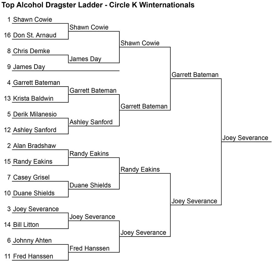Top Alcohol Dragster Ladder