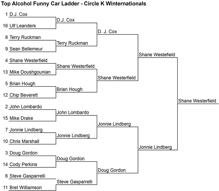 Top Alcohol Funny Car Ladder