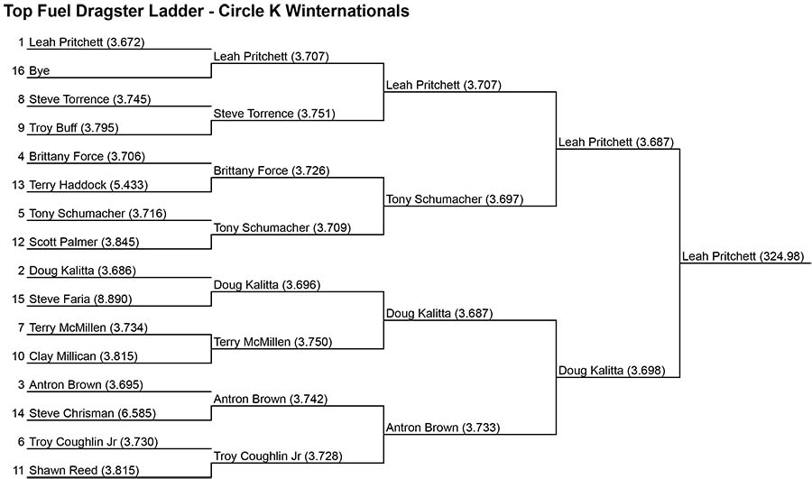 Top Fuel Dragster Ladder