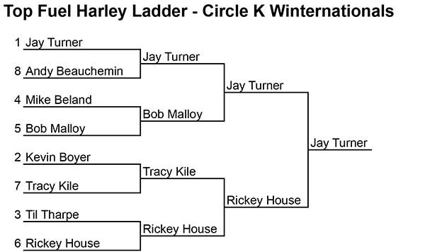 Top Fuel Harley Ladder