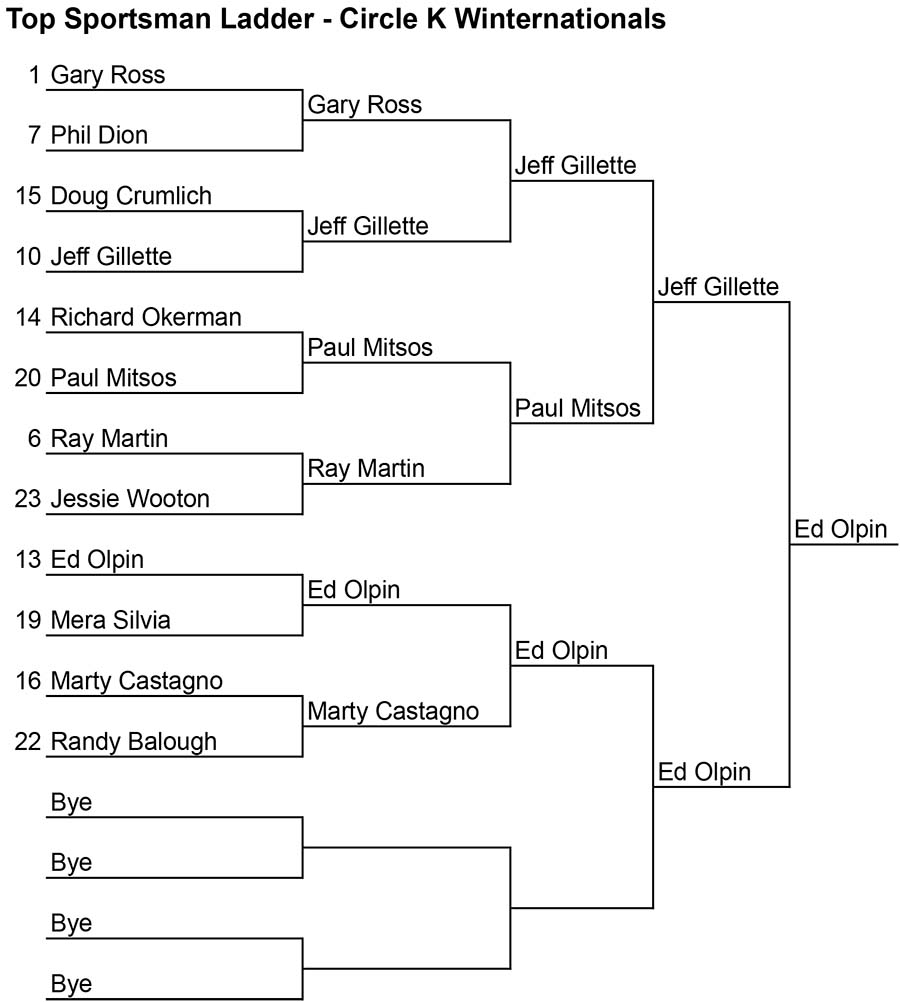 Top Sportsman Ladder