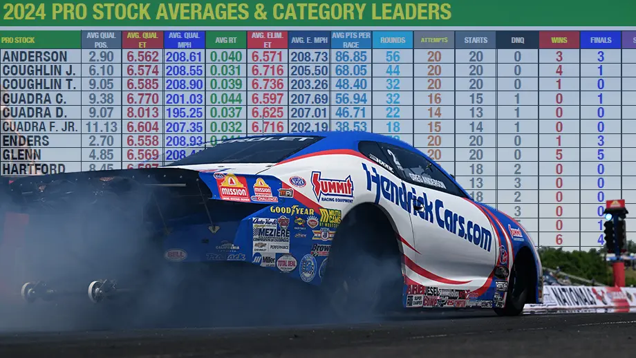 Crunching 2024's final Pro Stock stats