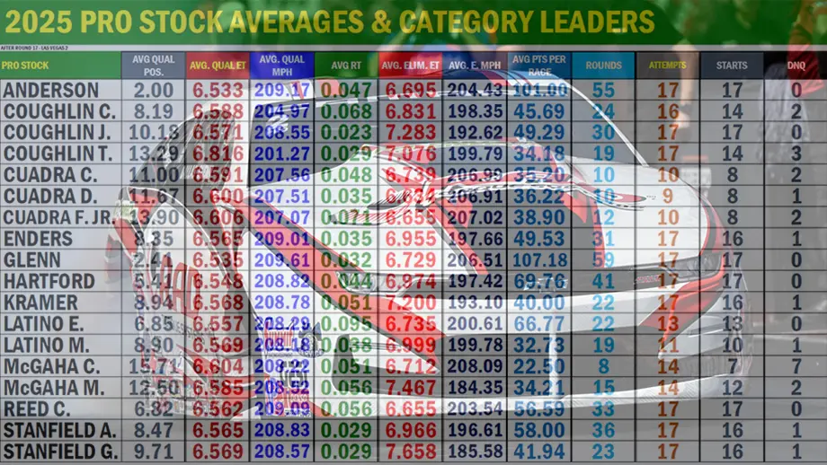 Pro Stock season stats