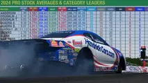 Crunching 2024's final Pro Stock stats