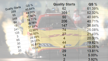 Quality Starts