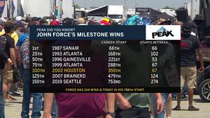 John Force trivia-Can you name where his milestone wins occurred?