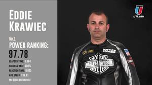 NHRA Power Rankings explained entering the NGK Spark Plugs NHRA Four-Wide Nationals